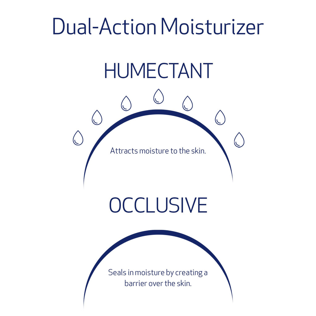 Obagi Hydrate Light Oil-Free Moisturizer – Fast-Absorbing, Lightweight Gel for Acne-Prone Skin – Non-Comedogenic, Hypoallergenic with Soothing Niacinamide, Glycerin & Ceramides for 24-Hour Hydration