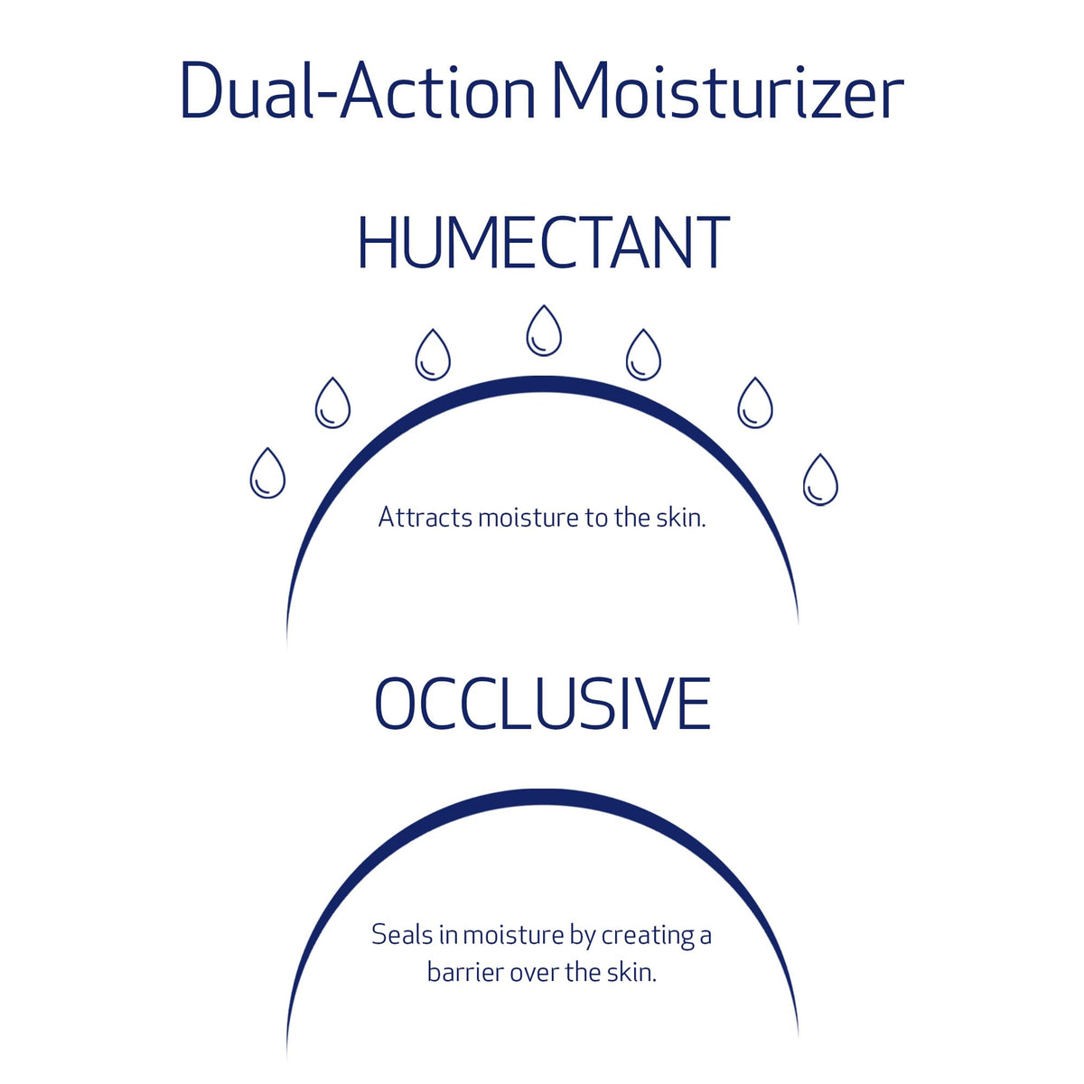 Obagi Hydrate Light Oil-Free Moisturizer – Fast-Absorbing, Lightweight Gel for Acne-Prone Skin – Non-Comedogenic, Hypoallergenic with Soothing Niacinamide, Glycerin & Ceramides for 24-Hour Hydration