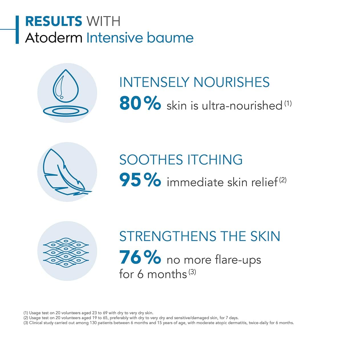 Bioderma Atoderm Intensive Balm, Hydrating Balm for Dry to Atopic Sensitive Skin, Face & Body Moisturizer with Ultra Soothing Anti-Itching Formula, Fragrance-Free, Non-Greasy & Non-Sticky for Family