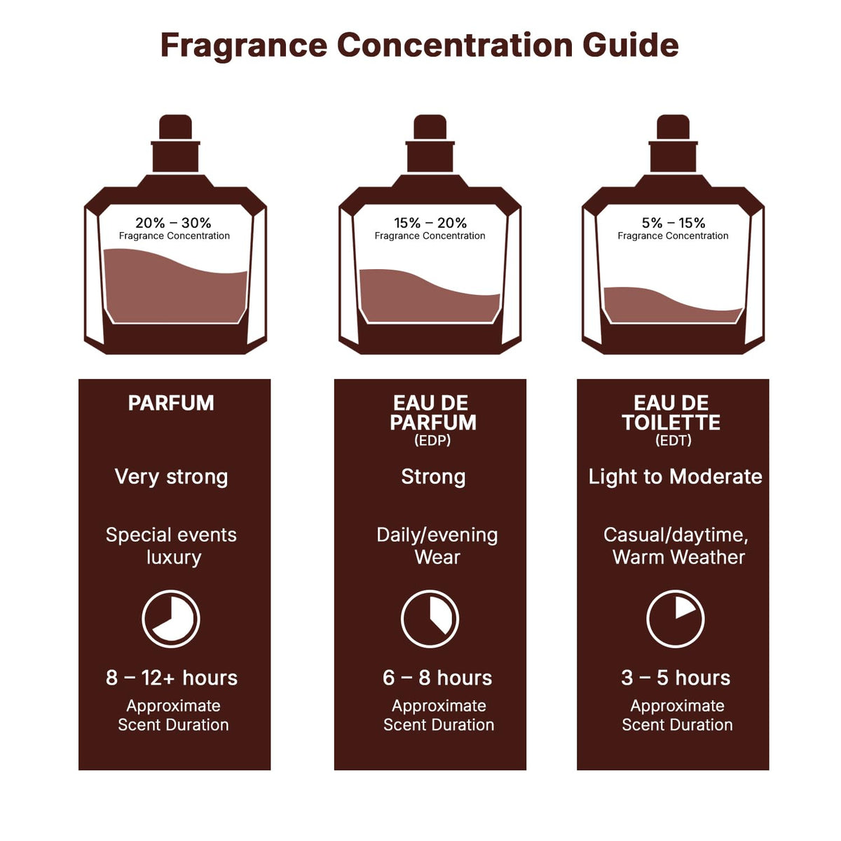 Lattafa Qaed Al Fursan - Oriental, Fruity, Fresh, Amber Wood - Eau de Parfum Long-Lasting Fragrance for Unisex, 3.40 Ounce / 100 ml