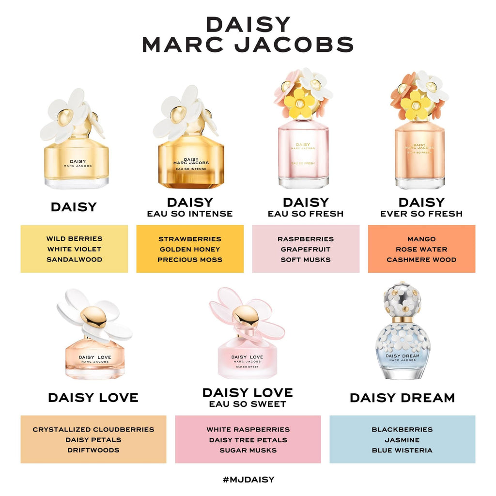 Marc Jacobs Daisy Dream Eau de Toilette – Floral Women's Perfume – With Notes of Blackberry, Jasmine, Lychee & White Woods