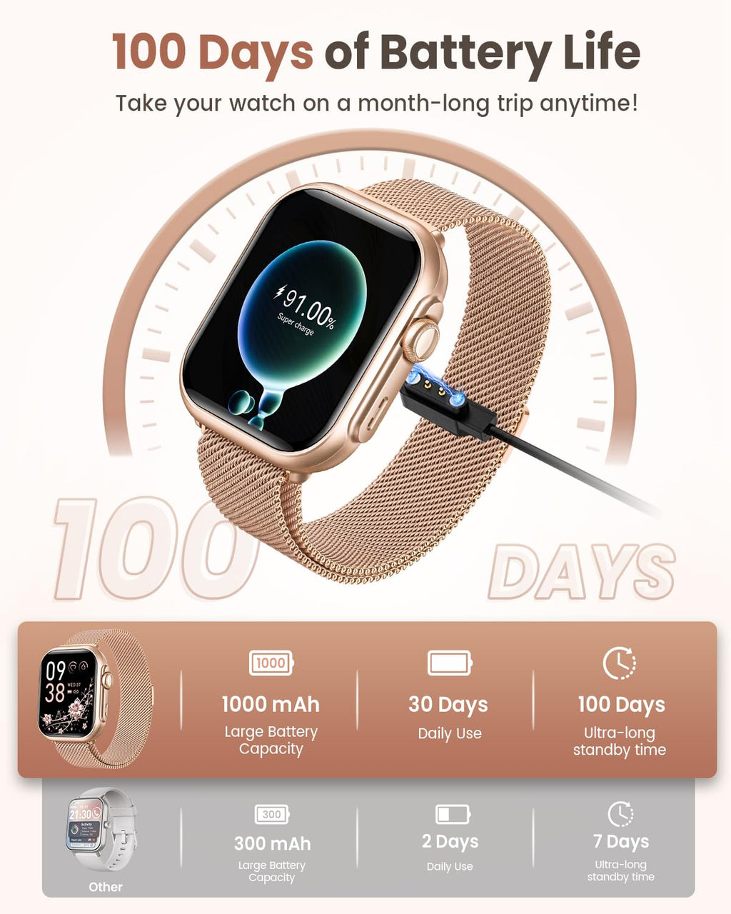 Smart Watch for Women for iPhone Android: 1.85"Smartwatch with Make/Answer Call Sleep Heart Rate SpO2 Blood Pressure Monitor IP68 Waterproof 120+Sport Mode Fitness Tracker 1000mAh Battery 2Bands Pink