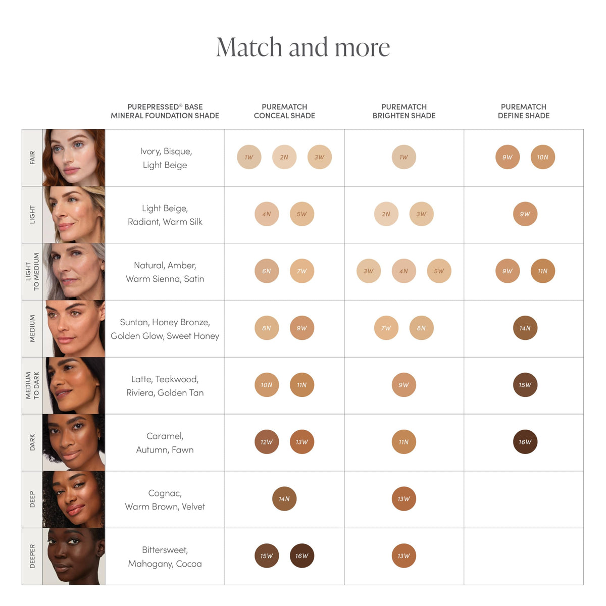 Jane Iredale PureMatch Liquid Concealer, Lightweight, Creamy Formula with Medium Coverage Conceals, Brightens, & Defines, Soft Matte Finish, Long-Wear