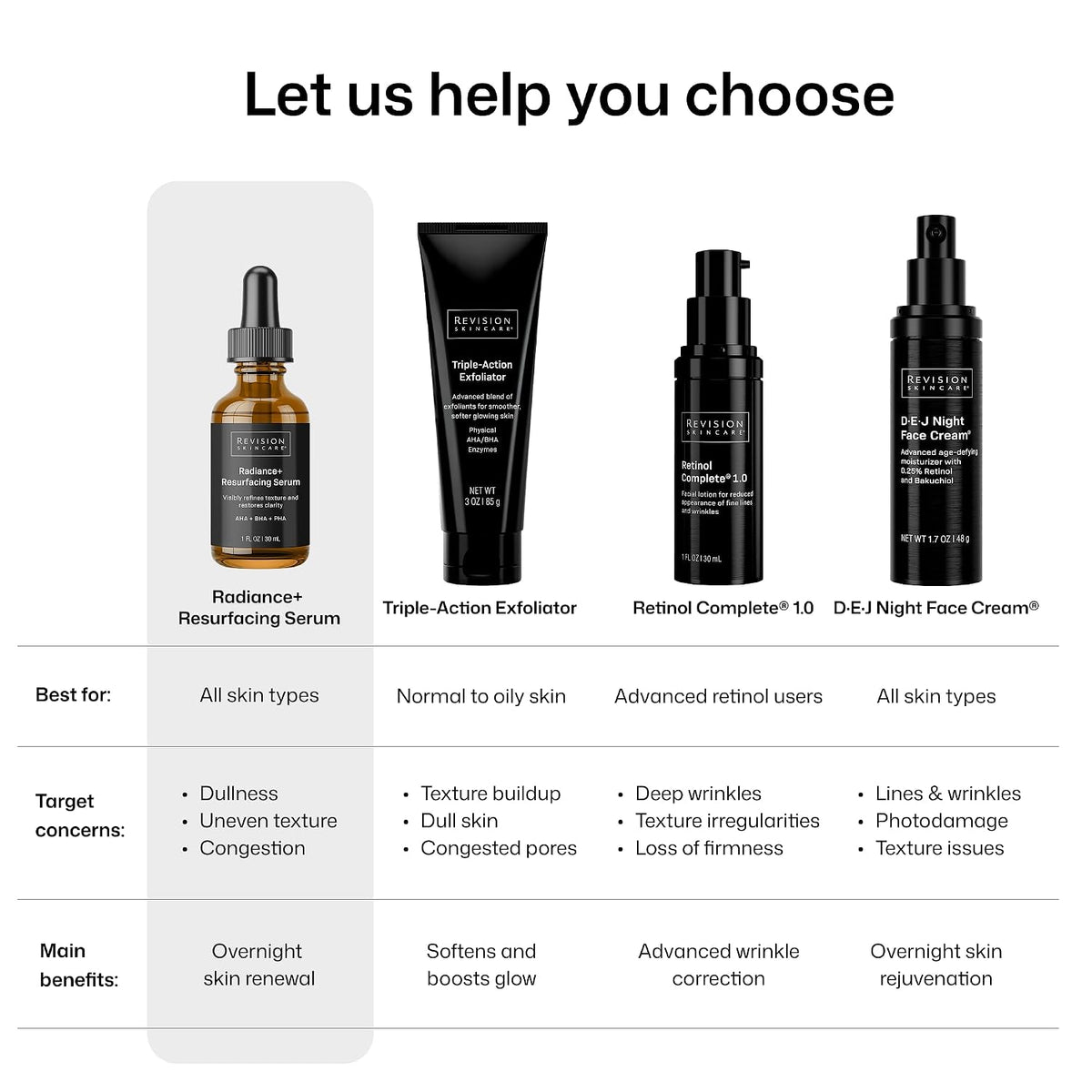 Revison Skincare Radiance+ Resurfacing Serum, Overnight AHA+BHA+PHA Exfoliating Serum with Glycolic Acid & Salicylic Acid | Smooths Uneven Texture, Clears Pores & Brightens Dull Skin, 1oz