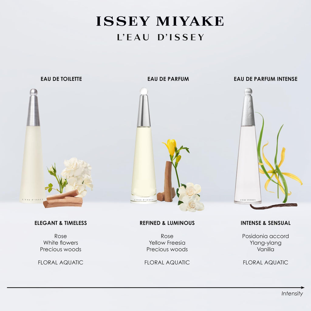 Issey Miyake L'Eau d'Issey Eau de Toilette - Fragrance for Women - Floral & Aquatic, Inspired by the Purity of Water - With Notes of White Flowers, Lotus Rose Accord & Precious Woods Accord