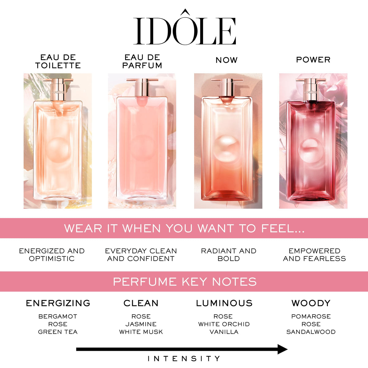 Lancôme Idôle Eau de Parfum - Long Lasting Fragrance with Notes of Bergamont, Jasmine & Vanilla - Fresh & Floral Women's Perfume