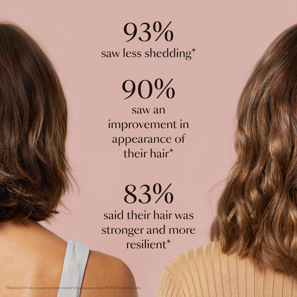 VEGAMOUR GRO Hair Serum for Hair Thinning & Shedding, Thicker Fuller Looking Hair In As Soon As 90 Days, Non Oily, Bergamot Scent, Vegan & Cruelty Free